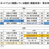 資材高騰が招く静岡新野球場計画の未来