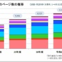 【悲報】小学生の3人に1人がランドセルの重さで体調不良   毎日10kg近い荷物を背負い登下校