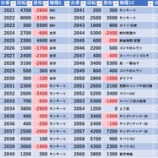 『11/27　エスパス赤坂見附　SS蓮くん・ボムくん』の画像