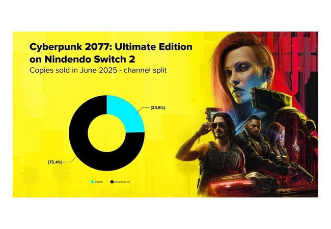 【悲報】Switch2「サイバーパンク2077」DL比率25%