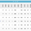 【7/8】鷲----鴎---/猫/--鷹公----檻