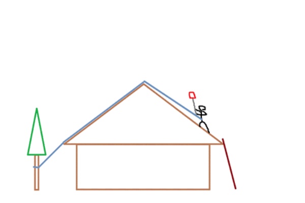命綱ってどうやるの ふかふか亭 思考の領域
