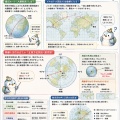【図解】距離と方位が正しい地図