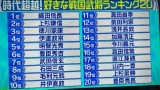 最新の「好きな戦国武将ランキング」、北条も斎藤も島津も大友も長宗我部もランキング圏外ｗｗｗ（※画像あり）