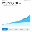WealthNaviの実績 7年9ヶ月4週間【含み益1,236万円】