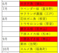 桃鉄２　攻略　～臨時収入が出やすい物件（東日本）～