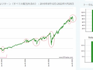 含み益バリアの作り方。バリアは含み益だけじゃない。