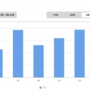 6月のラン月間走行距離と7月以降の目標