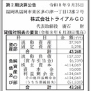都市型の小型スマートストア「トライアルGO」決算公告（第2期）