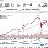 『【貿易戦争】トランプ大統領にとって貿易戦争が合理的である理由』の画像