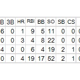 『中島裕之、マイナー暮らし続く｜2013MLBペナントレース』の画像