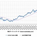 GAFAMは割安？（３）成長性・人気から見る
