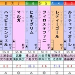 ひたむきに競馬と向き合うブログ