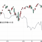 STOCK TRAINのブログ