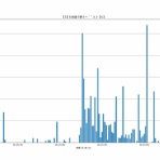 ほろすぱ！　ホロライブスパチャランキング