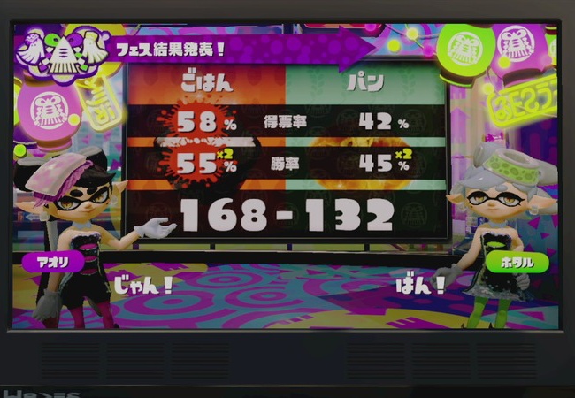 【スプラトゥーン】57対42でごはんチームの勝利！以下煽りあいの様子はこちらｗｗｗ