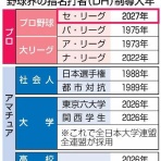 どら報