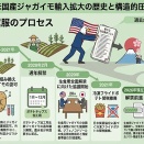 「米国資本による食料支配と日本政府の屈服構造 ― ジャガイモ輸入解禁に象徴される病害虫・農薬・遺伝子組み換えの強制摂取システム」