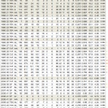 『パッジをダルビッシュの先生に！｜2011-2012オフシーズン』の画像