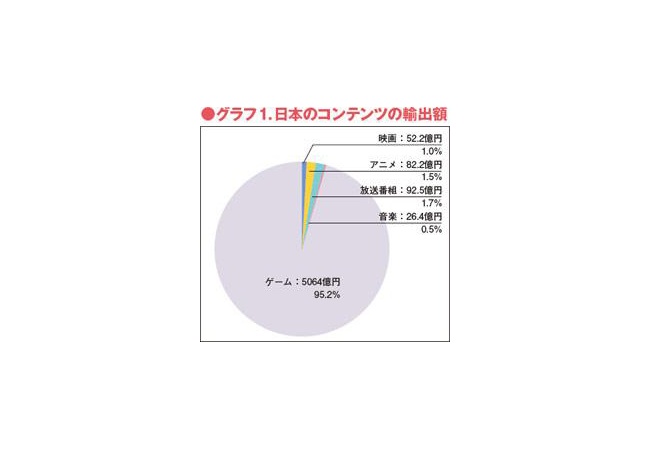 日本、ゲーム大国だった