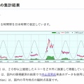 ペルセウス座流星群(詳細版)