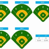 『大谷翔平の本塁打の方向性』の画像