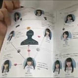 『[イコラブ] 3rd『手遅れcaution』 MVのボケボケ相関図が公開ｗ 【=LOVE(イコールラブ)】』の画像