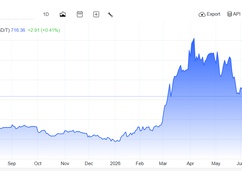 【朗報】ナフサ価格、大暴落中！！！