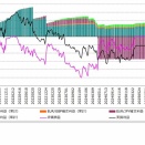 【トラリピ　週次報告（２０２６年３月９日～２０２６年３月１４日）】