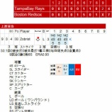 『上原6セーブ目は3球三振|2014MLB』の画像
