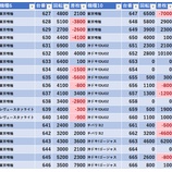 『3/23　マルハン亀有　』の画像