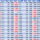 『12/13　マルハンメガシティ柏　スロパチオレンジ』の画像