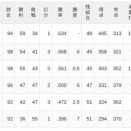 【8/1】パ・リーグ順位表｜3位転落…日ハムの現在順位がこちら