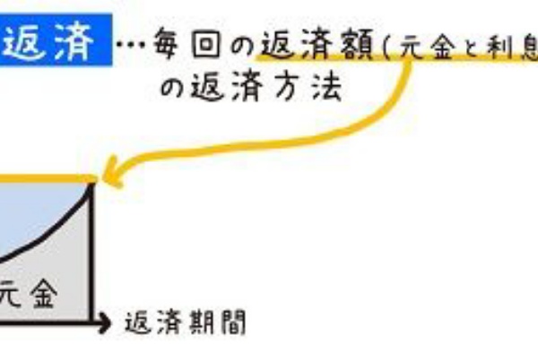 滝澤ななみ 簿記とか Fpとか 書いて〼 宅建士はじめました 13年9月試験 学科