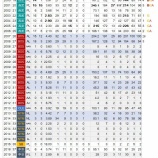 『松坂大輔は今も野球選手なのか。』の画像