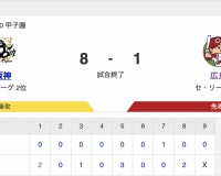 【危険球】セ･リーグ T 8-1 C [4/20]　阪神・佐藤輝明6号2ラン&7号3ラン4安打6打点！ドラ1伊原プロ初勝利！