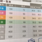 2019中学受験日記帳