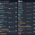 【驚愕】韓国すげーな バイエルンの18歳GKとか出てきてたのか…