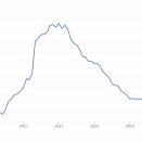 IndeedのWage Trackerから考える米国労働市場動向