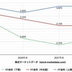 株山人の投資徒然草