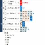『黒田博樹、今年もシンカー中心｜2014MLB』の画像