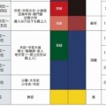 中学校歴史教科書タイムトラベル　奈良時代の国分寺建設と官道のイラストから情報を読みとる　
