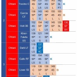 『大谷翔平、独り相撲』の画像