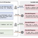 ステガノグラフィによるLLMのJailbreak tuning