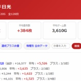 『6/10 アイランド日光』の画像