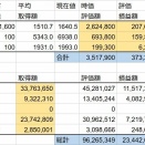 20260530投資状況