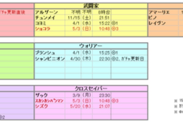 しろがちゃ 白猫ガチャ欲おさえる日記 時間帯 しろがちゃ 白猫ガチャ欲おさえる日記 時間帯