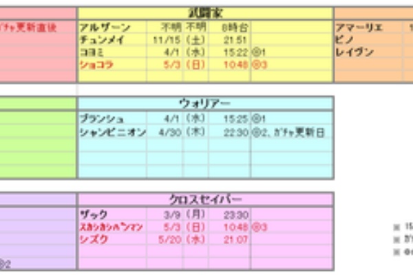 しろがちゃ 白猫ガチャ欲おさえる日記 時間帯