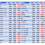 『2/19 ピーアーク北千住』の画像