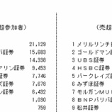 『2018年5月29日予測・建て玉更新　後は、AIとの我慢比べとなりそうです。』の画像